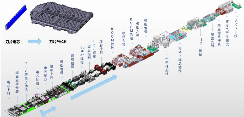 PACK線3D展示（刀片）