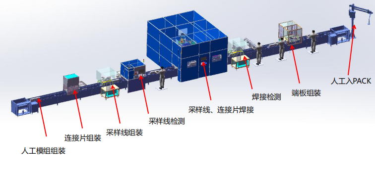 半自動模組線