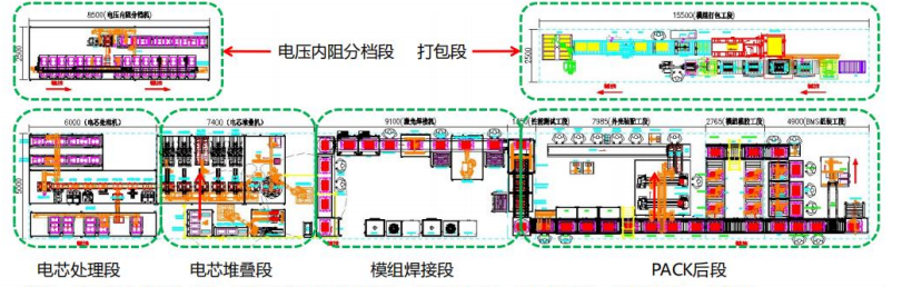 模組PACK線
