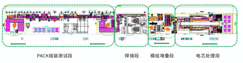 方殼模組線